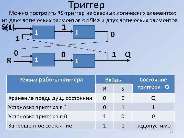 Построить схему на логических элементах