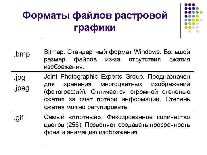 Форматы файлов растровой графики. bmp Bitmap. Стандартный формат Windows. Большой размер файлов из-за отсутствия