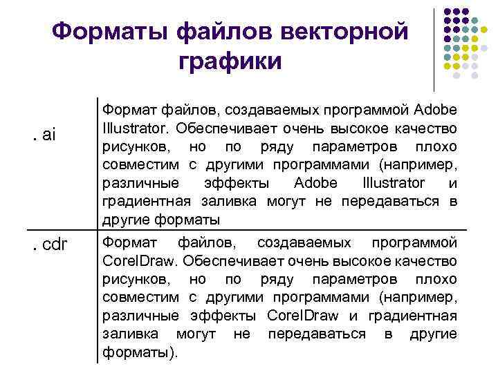 Форматы файлов векторной графики. ai . cdr Формат файлов, создаваемых программой Adobe Illustrator. Обеспечивает