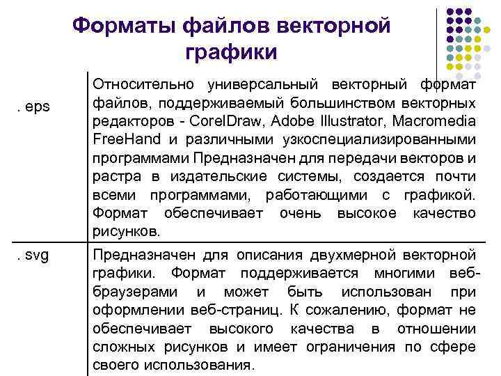 Форматы файлов векторной графики. eps . svg Относительно универсальный векторный формат файлов, поддерживаемый большинством