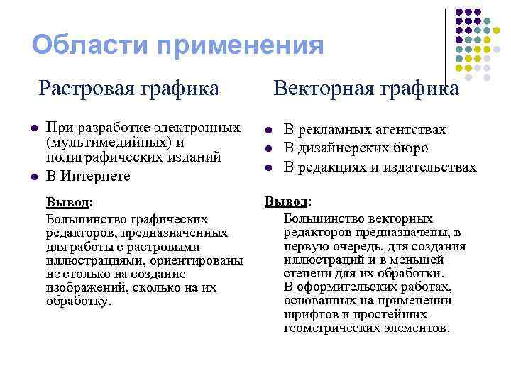 Области применения Векторная графика Растровая графика l l При разработке электронных (мультимедийных) и полиграфических