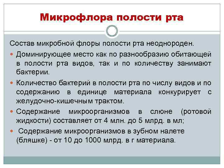 Микрофлора полости рта презентация