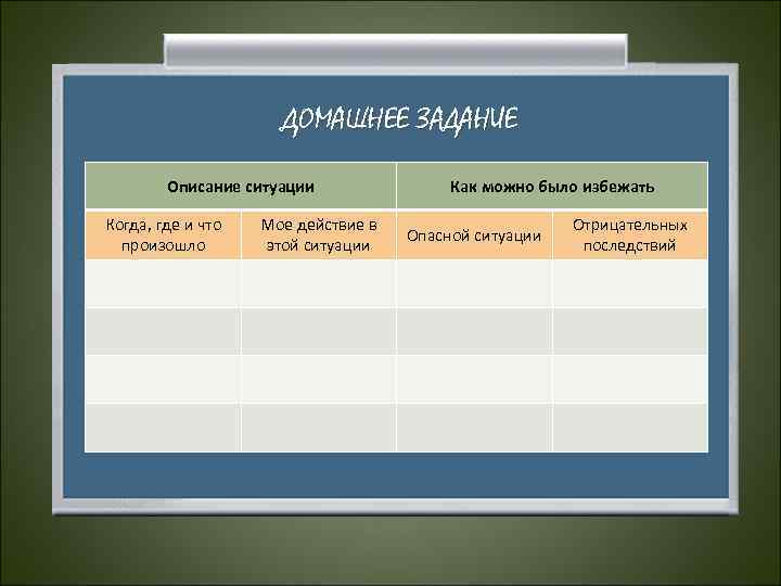 ДОМАШНЕЕ ЗАДАНИЕ Описание ситуации Как можно было избежать Когда, где и что Мое действие