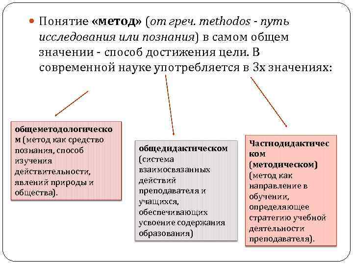  Понятие «метод» (от греч. methodos - путь исследования или познания) в самом общем