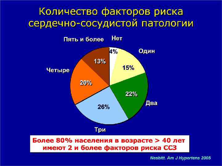 Метаболический синдром определение В 1988 г. G. Reaven описал симптомокомплекс под названием “синдром X”,