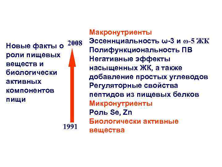 Макронутриенты Эссеннциальность ω-3 и ω-5 ЖК Новые факты о 2008 Полифункциональность ПВ роли пищевых