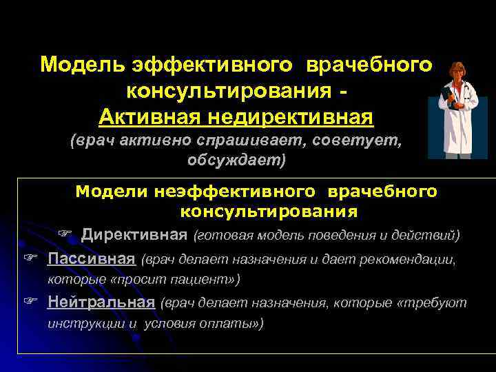 Модель эффективного врачебного консультирования Активная недирективная (врач активно спрашивает, советует, обсуждает) Модели неэффективного врачебного