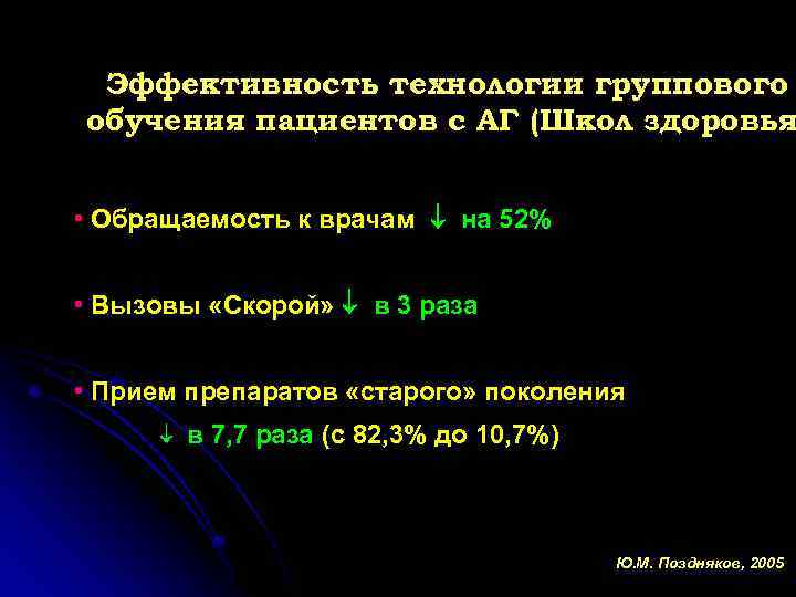 Эффективность технологии группового обучения пациентов с АГ (Школ здоровья • Обращаемость к врачам на
