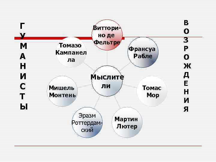 Г У М А Н И С Т Ы Томазо Кампанел ла Мишель Монтень