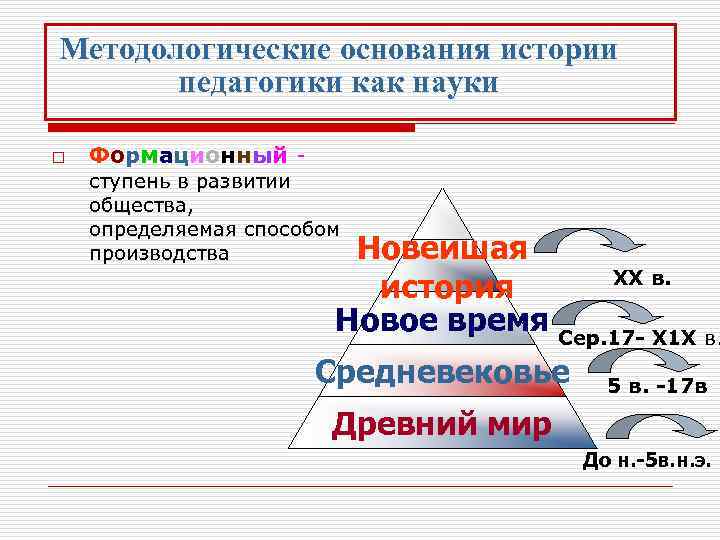 Методологические основания истории педагогики как науки o Формационный - ступень в развитии общества, определяемая