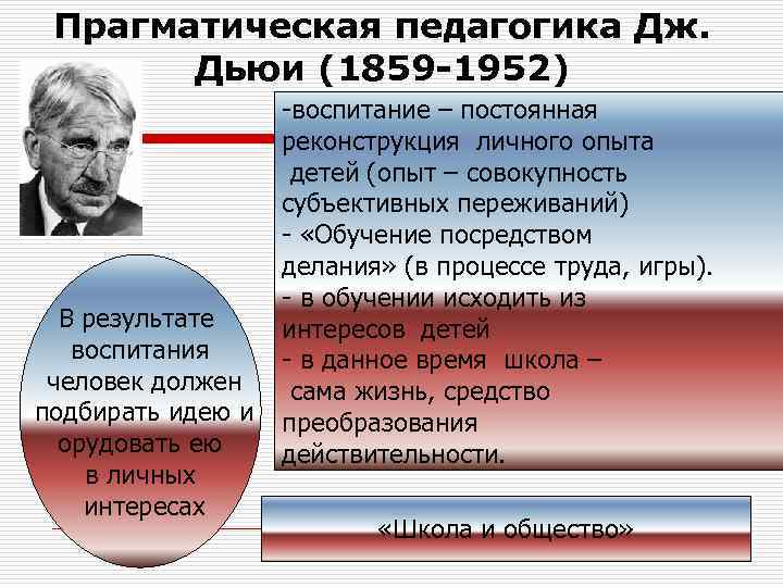Прагматическая педагогика Дж. Дьюи (1859 -1952) В результате воспитания человек должен подбирать идею и