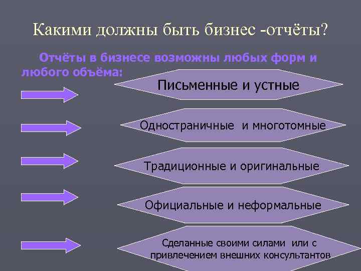 Какими должны быть бизнес -отчёты? Отчёты в бизнесе возможны любых форм и любого объёма: