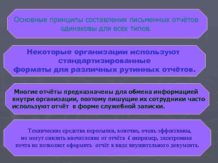 Основные принципы составления письменных отчётов одинаковы для всех типов. Некоторые организации используют стандартизированные форматы