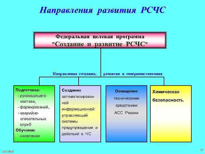 Направления развития РСЧС Федеральная целевая программа "Создание и развитие РСЧС" Направления создания, Подготовка: -