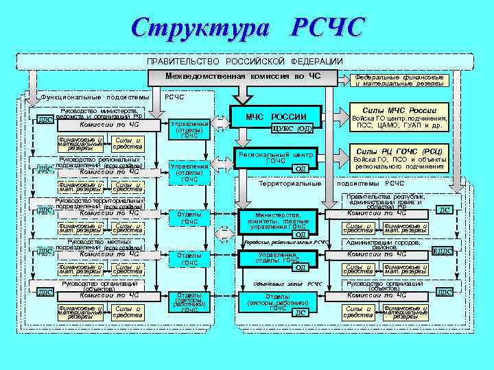 Силы го схема