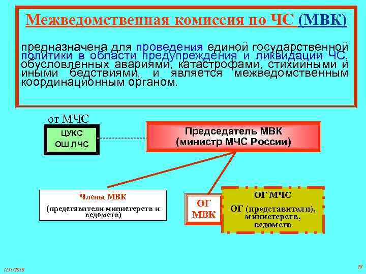 Межведомственная комиссия по ЧС (МВК) предназначена для проведения единой государственной политики в области предупреждения