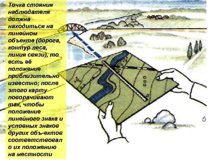 Точка стояния наблюдателя должна находиться на линейном объекте (дорога, контур леса, линия связи), то