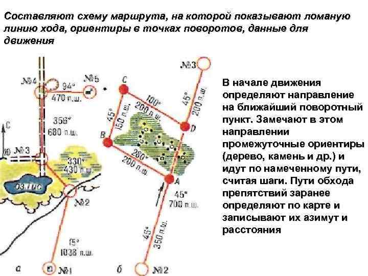 Составляют схему маршрута, на которой показывают ломаную линию хода, ориентиры в точках поворотов, данные