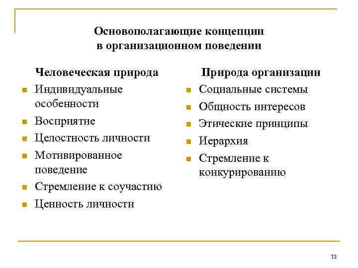Основополагающие концепции в организационном поведении n n n Человеческая природа Индивидуальные особенности Восприятие Целостность