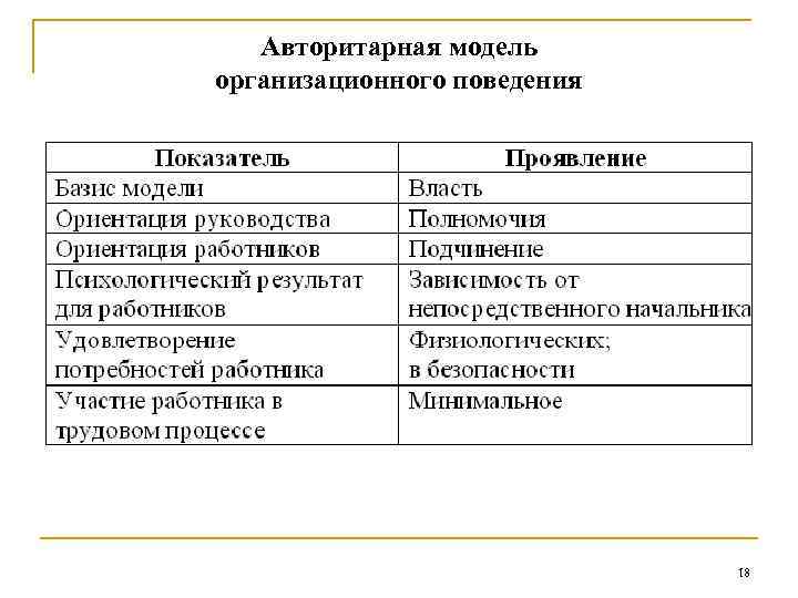 Авторитарная модель организационного поведения 18 