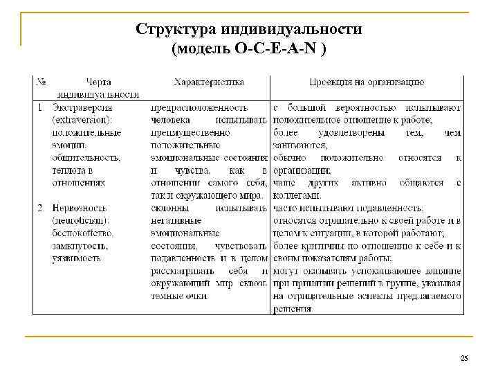 Структура индивидуальности (модель O-C-E-A-N ) 25 