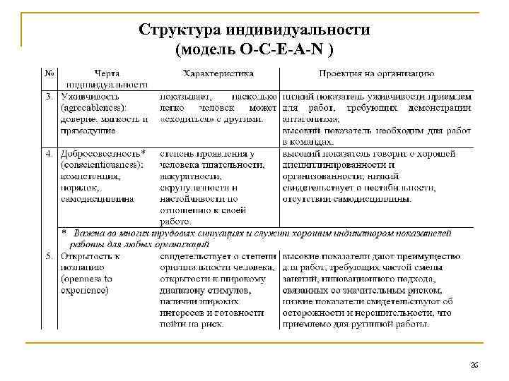 Структура индивидуальности (модель O-C-E-A-N ) 26 