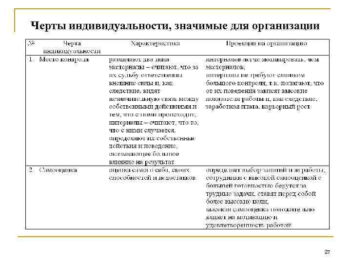 Черты индивидуальности, значимые для организации 27 