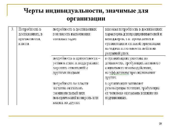 Составьте рассказ об индивидуальности используя план какие черты индивидуальности существуют кратко