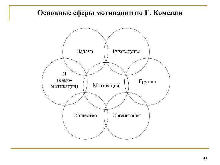 Презентация на тему мотивационная сфера личности