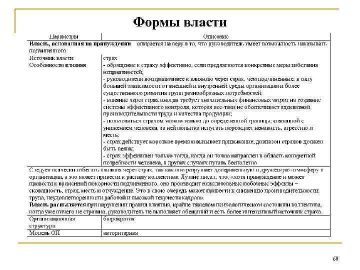 Формы власти 68 
