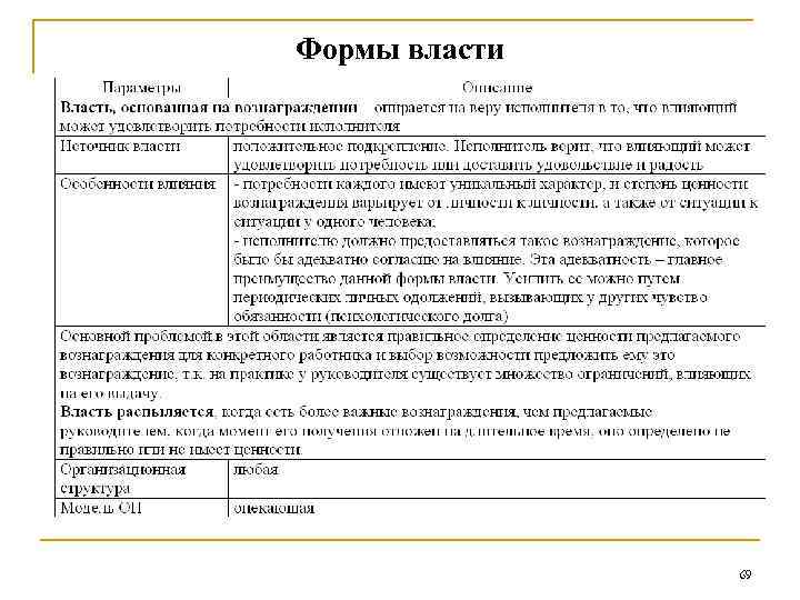 Формы власти 69 