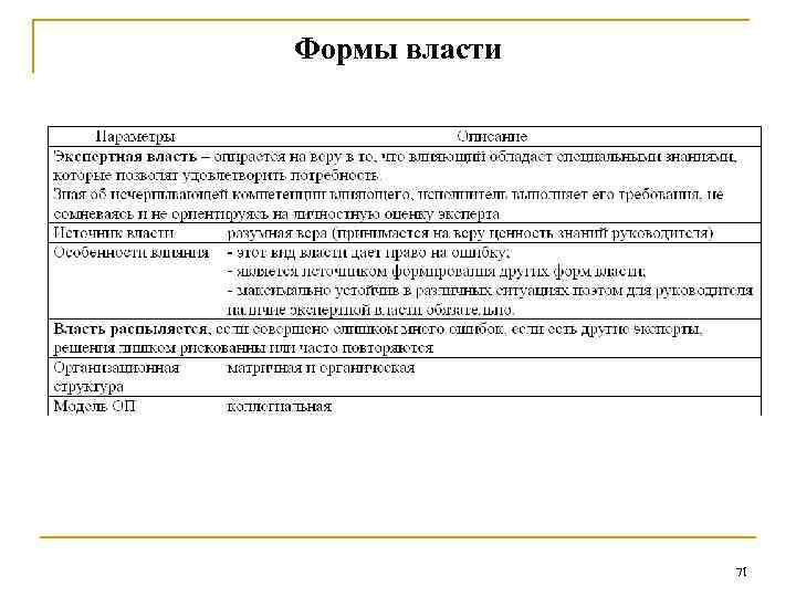 Формы власти 71 