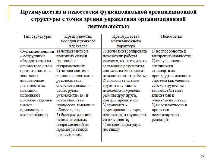 Наиболее существенный недостаток функциональной структуры управления проектами