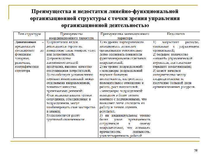 Преимущества и недостатки линейно-функциональной организационной структуры с точки зрения управления организационной деятельностью 78 