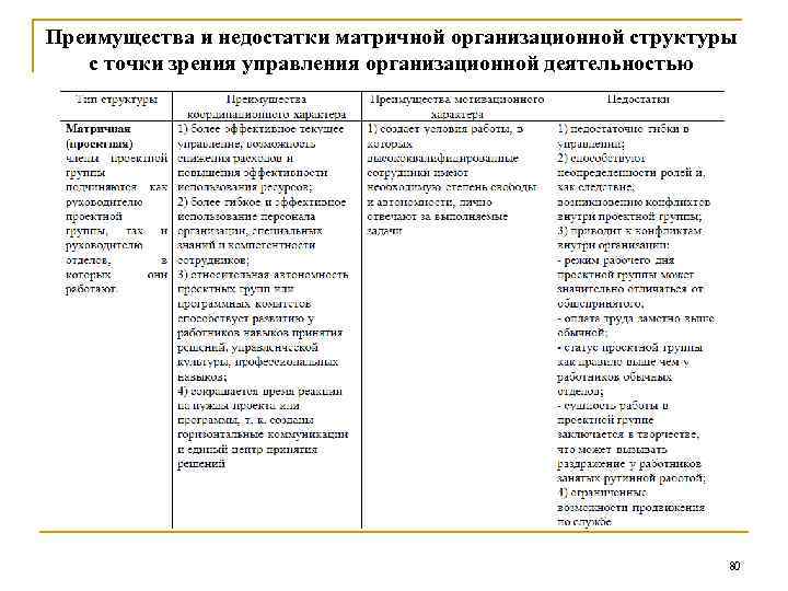 Преимущества и недостатки матричной организационной структуры с точки зрения управления организационной деятельностью 80 