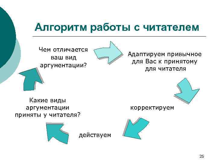 Алгоритм работы с читателем Чем отличается ваш вид аргументации? Какие виды аргументации приняты у