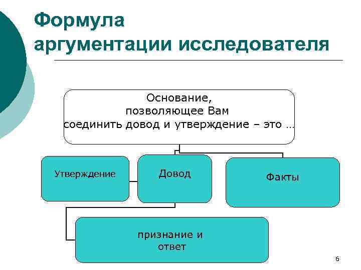 Основание аргументации