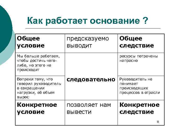 Как работает основание ? Общее условие предсказуемо выводит Мы больше работаем, чтобы достичь чеголибо,