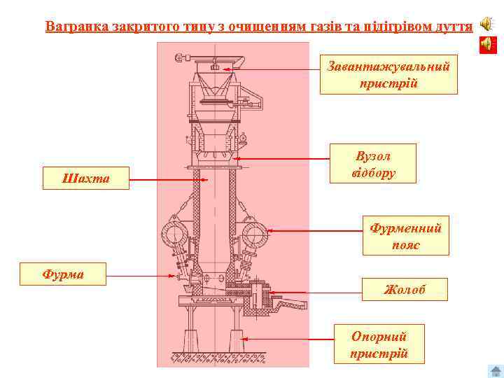 Коксовая вагранка схема