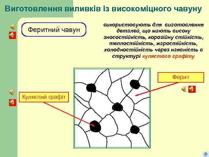 Виготовлення виливків із високоміцного чавуну Феритний чавун використовують для виготовлення деталей, що мають високу