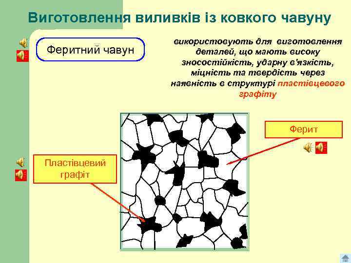 Виготовлення виливків із ковкого чавуну Феритний чавун використовують для виготовлення деталей, що мають високу