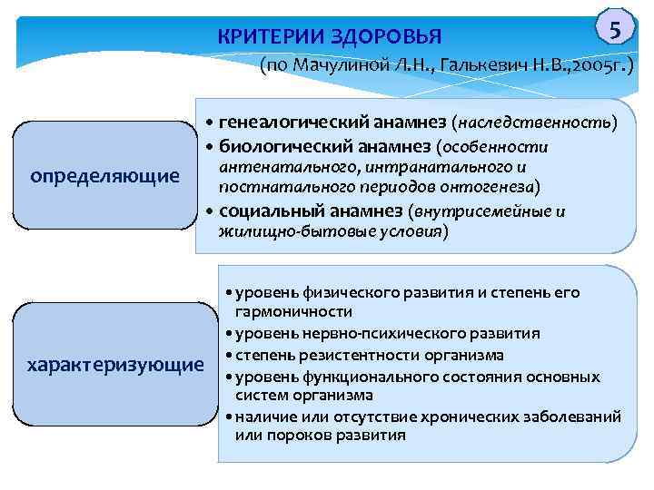КРИТЕРИИ ЗДОРОВЬЯ 5 (по Мачулиной Л. Н. , Галькевич Н. В. , 2005 г.