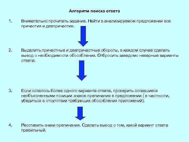 Алгоритм поиска ответа 1. Внимательно прочитать задание. Найти в анализируемом предложении все причастия и