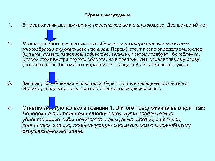 Образец рассуждения 1. В предложении два причастия: повествующие и окружающего. Деепричастий нет 2. Можно