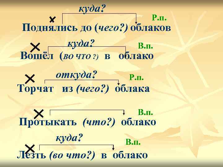 куда? Р. п. Поднялись до (чего? ) облаков куда? В. п. Вошёл (ВО ЧТО