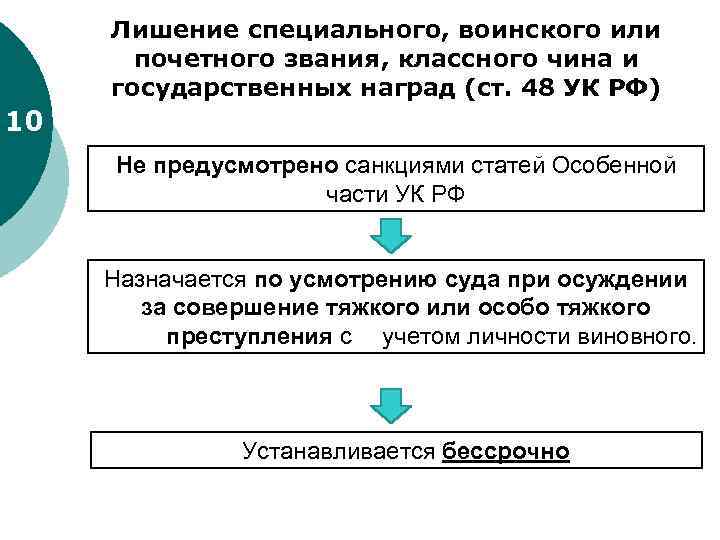 Лишение звания и классного чина