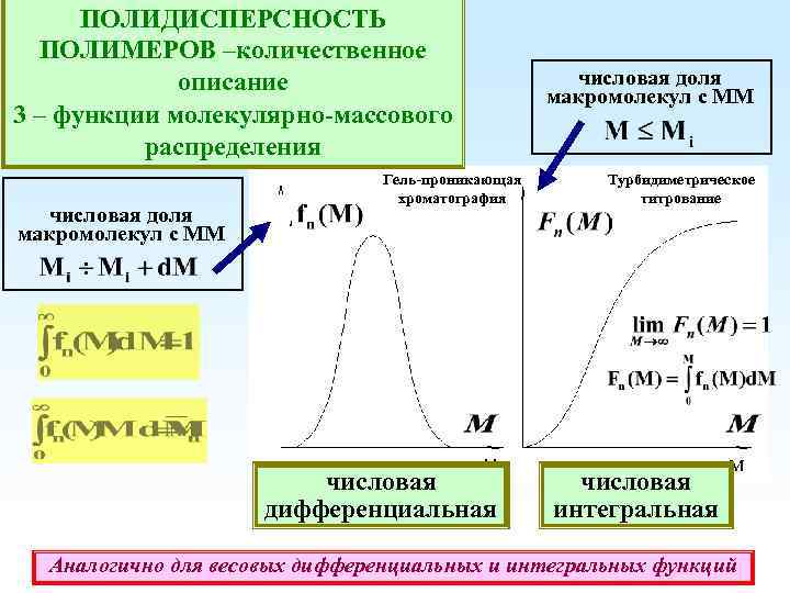 ПОЛИДИСПЕРСНОСТЬ ПОЛИМЕРОВ –количественное описание 3 – функции молекулярно-массового распределения числовая доля макромолекул с ММ