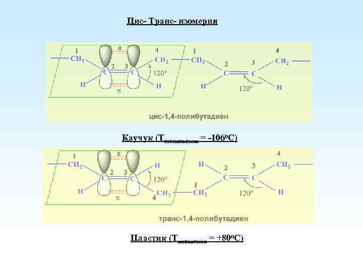 Цис- Транс- изомерия Каучук (Тстеклования = -106 о. С) Пластик (Тплавления = +80 о.