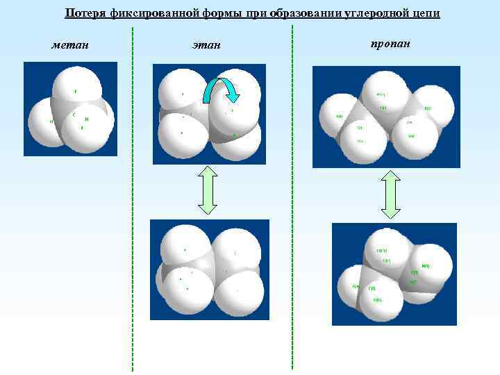 Потеря фиксированной формы при образовании углеродной цепи метан этан пропан 