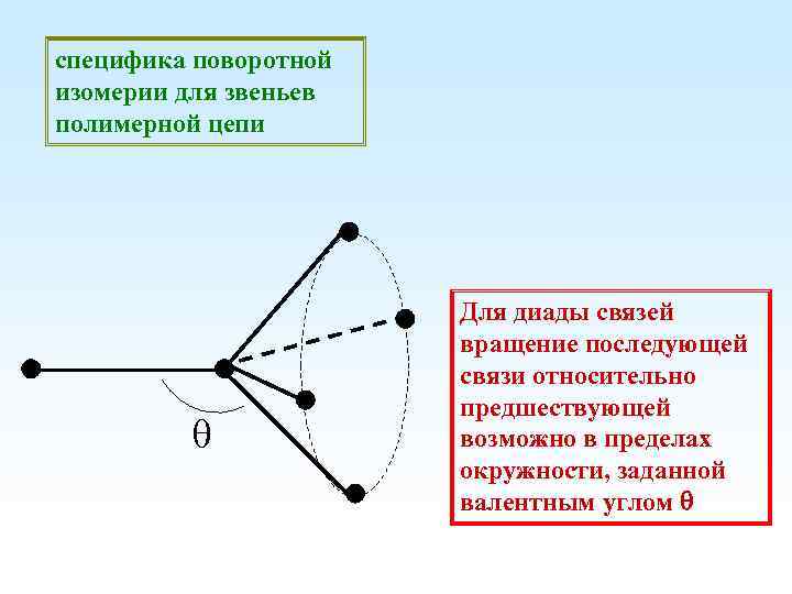 специфика поворотной изомерии для звеньев полимерной цепи Для диады связей вращение последующей связи относительно